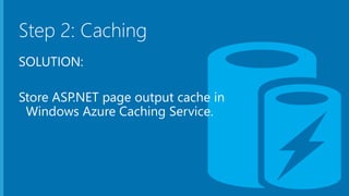 Step 2: Caching
SOLUTION:
Store ASP.NET page output cache in
Windows Azure Caching Service.
10
 