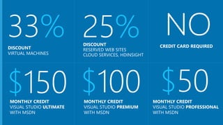 DISCOUNT
VIRTUAL MACHINES
33% 25%DISCOUNT
RESERVED WEB SITES
CLOUD SERVICES, HDINSIGHT
MONTHLY CREDIT
VISUAL STUDIO ULTIMATE
WITH MSDN
$150
CREDIT CARD REQUIRED
NO
MONTHLY CREDIT
VISUAL STUDIO PREMIUM
WITH MSDN
$100 MONTHLY CREDIT
VISUAL STUDIO PROFESSIONAL
WITH MSDN
$50
 