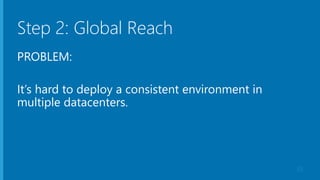 Step 2: Global Reach
PROBLEM:
It’s hard to deploy a consistent environment in
multiple datacenters.
35
 