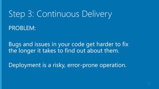 Step 3: Continuous Delivery
PROBLEM:
Bugs and issues in your code get harder to fix
the longer it takes to find out about them.
Deployment is a risky, error-prone operation.
37
 