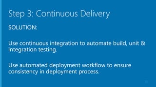 Step 3: Continuous Delivery
SOLUTION:
Use continuous integration to automate build, unit &
integration testing.
Use automated deployment workflow to ensure
consistency in deployment process.
38
 