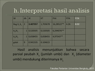 Hasil  analisis  menunjukkan  bahwa  secara  parsial peubah X 1  (jumlah umbi) dan  X 2  (diameter umbi) mendukung diterimanya H 1  Fakultas Pertanian Universitas Bengkulu, 2011 SK db JK KT Fhit F5% F1% Reg X 1  X 2 2 3.407357 1,703678 16,28522** 4.26 8.02 X 2 /X 1 1 0,520505 0,520505 6,294076** X 1 /X 2 1 0,658455 0,658455 4,97543** galat 9 0.941535 0.104615 