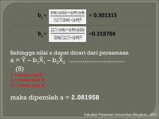 Sehingga nilai a dapat dicari dari persamaan a = Ŷ – b 1 Ẍ 1  – b 2 Ẍ 2  ............................. (5) Ŷ  = rataan nilai Y Ẍ 1   = rataan nilai X 1 Ẍ 2   = rataan nilai X 2 maka diperoleh a =  2.081958 b 1   =   =  0.301315   b 2   = = 0.318784   Fakultas Pertanian Universitas Bengkulu, 2011 