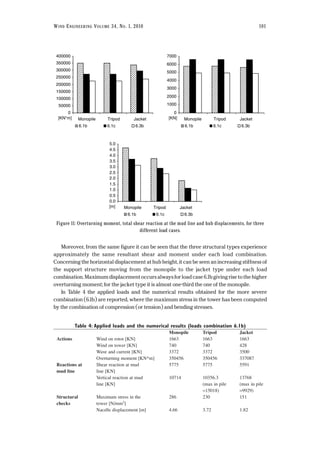 Structural Design and Analysis of Offshore Wind Turbines from a System ...