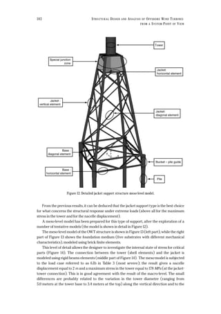 Structural Design and Analysis of Offshore Wind Turbines from a System ...