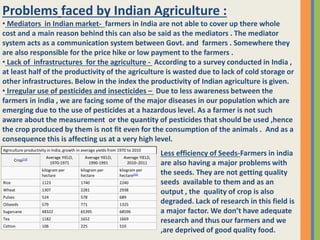 Problems faced by Indian Agriculture :
• Mediators in Indian market- farmers in India are not able to cover up there whole
cost and a main reason behind this can also be said as the mediators . The mediator
system acts as a communication system between Govt. and farmers . Somewhere they
are also responsible for the price hike or low payment to the farmers .
• Lack of infrastructures for the agriculture - According to a survey conducted in India ,
at least half of the productivity of the agriculture is wasted due to lack of cold storage or
other infrastructures. Below in the index the productivity of Indian agriculture is given.
• Irregular use of pesticides and insecticides – Due to less awareness between the
farmers in india , we are facing some of the major diseases in our population which are
emerging due to the use of pesticides at a hazardous level. As a farmer is not such
aware about the measurement or the quantity of pesticides that should be used ,hence
the crop produced by them is not fit even for the consumption of the animals . And as a
consequence this is affecting us at a very high level.
Agriculture productivity in India, growth in average yields from 1970 to 2010
Crop[13] Average YIELD,
1970-1971
Average YIELD,
1990-1991
Average YIELD,
2010–2011
kilogram per
hectare
kilogram per
hectare
kilogram per
hectare[56]
Rice 1123 1740 2240
Wheat 1307 2281 2938
Pulses 524 578 689
Oilseeds 579 771 1325
Sugarcane 48322 65395 68596
Tea 1182 1652 1669
Cotton 106 225 510
Less efficiency of Seeds-Farmers in india
are also having a major problems with
the seeds. They are not getting quality
seeds available to them and as an
output , the quality of crop is also
degraded. Lack of research in this field is
a major factor. We don’t have adequate
research and thus our farmers and we
,are deprived of good quality food.
 