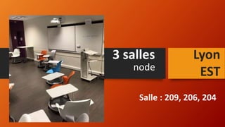 3 salles Lyon
EST
Salle : 209, 206, 204
node
 