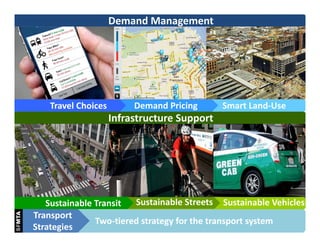 Demand Management




    Travel Choices        Demand Pricing      Smart Land‐Use
                     Infrastructure Sup...