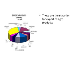 • These are the statistics
for export of agro
products
 