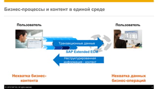 Преимущества бесшовной интеграции документов с бизнес-процессами в SAP ...