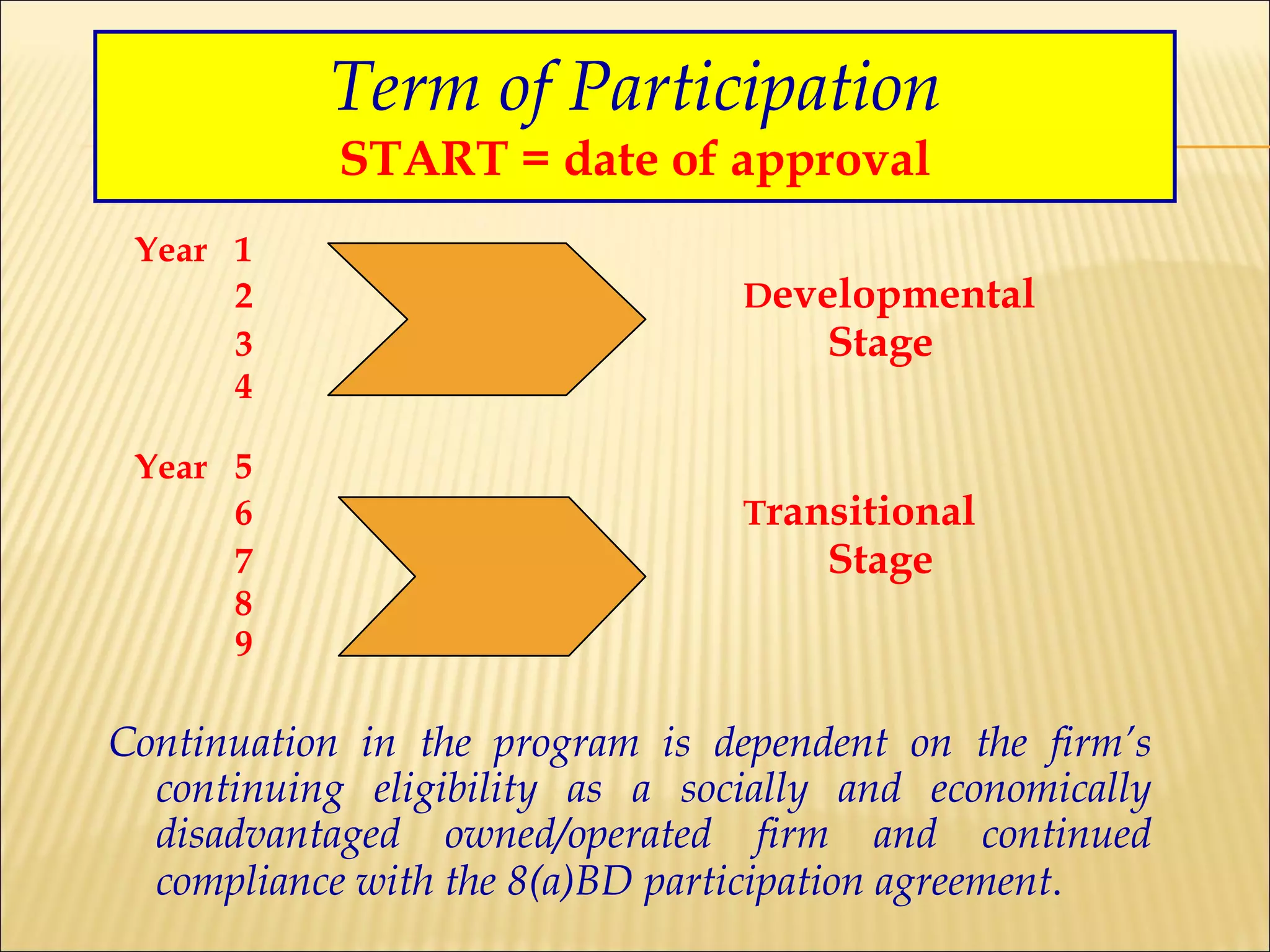 Term of Participation START = date of approval Year 1 2 D evelopmental 3   Stage 4 Year 5 6 T ransitional 7   Stage 8 9 Continuation in the program is dependent on the firm’s continuing eligibility as a socially and economically disadvantaged owned/operated firm and continued compliance with the 8(a)BD participation agreement . 