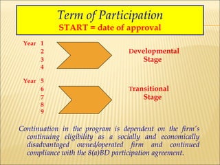 Term of Participation START = date of approval Year 1 2 D evelopmental 3   Stage 4 Year 5 6 T ransitional 7   Stage 8 9 Continuation in the program is dependent on the firm’s continuing eligibility as a socially and economically disadvantaged owned/operated firm and continued compliance with the 8(a)BD participation agreement . 