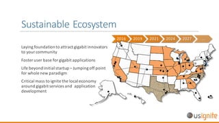 Sustainable	Ecosystem
Laying	foundation	to	attract	gigabit	innovators	
to	your	community
Foster	user	base	for	gigabit	applications
Life	beyond	initial	startup	– Jumping	off	point	
for	whole	new	paradigm
Critical	mass	to	ignite	the	local	economy	
around	gigabit	services	and		application	
development
2016 2019 2021 2024 2027 ...
 