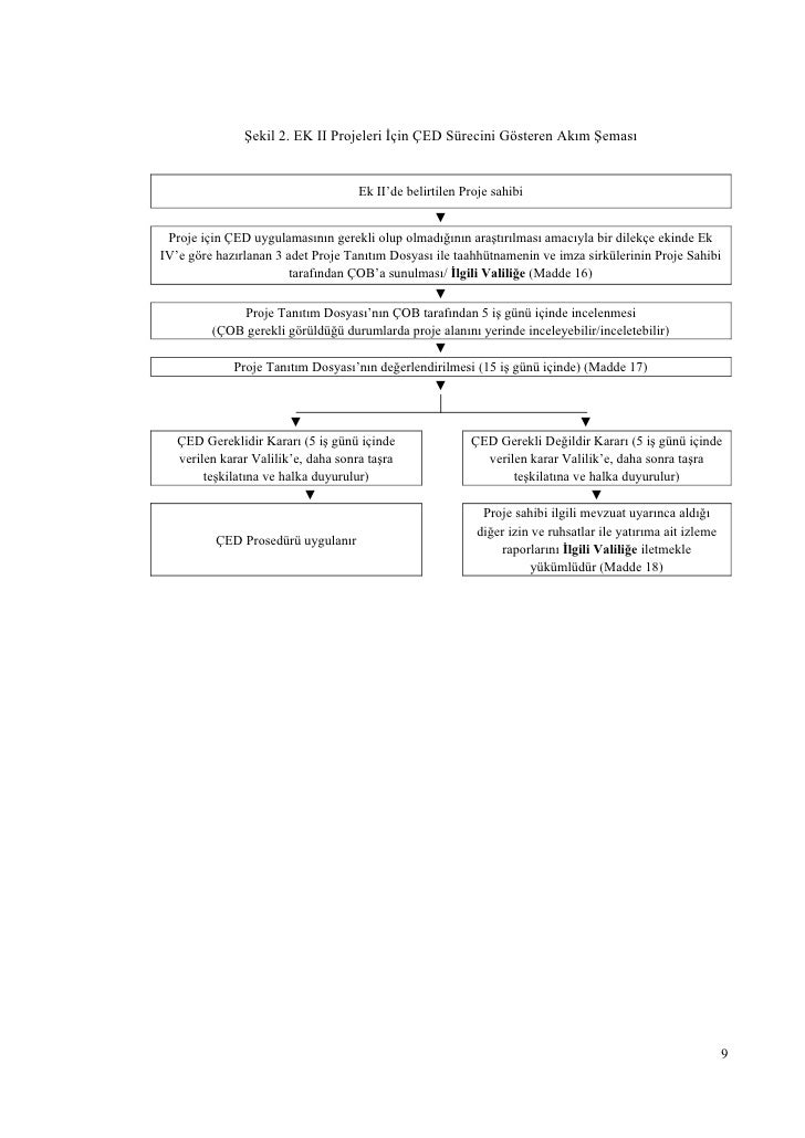 6 sectoral guideline waste disposal facilities (tr)