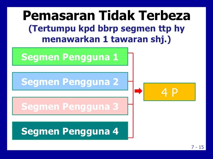 6. Segmentasi pasaran, sasaran & pemposisian pasaran