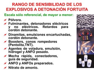 6-Seguridad-Uso-de-Explosivos.pdf