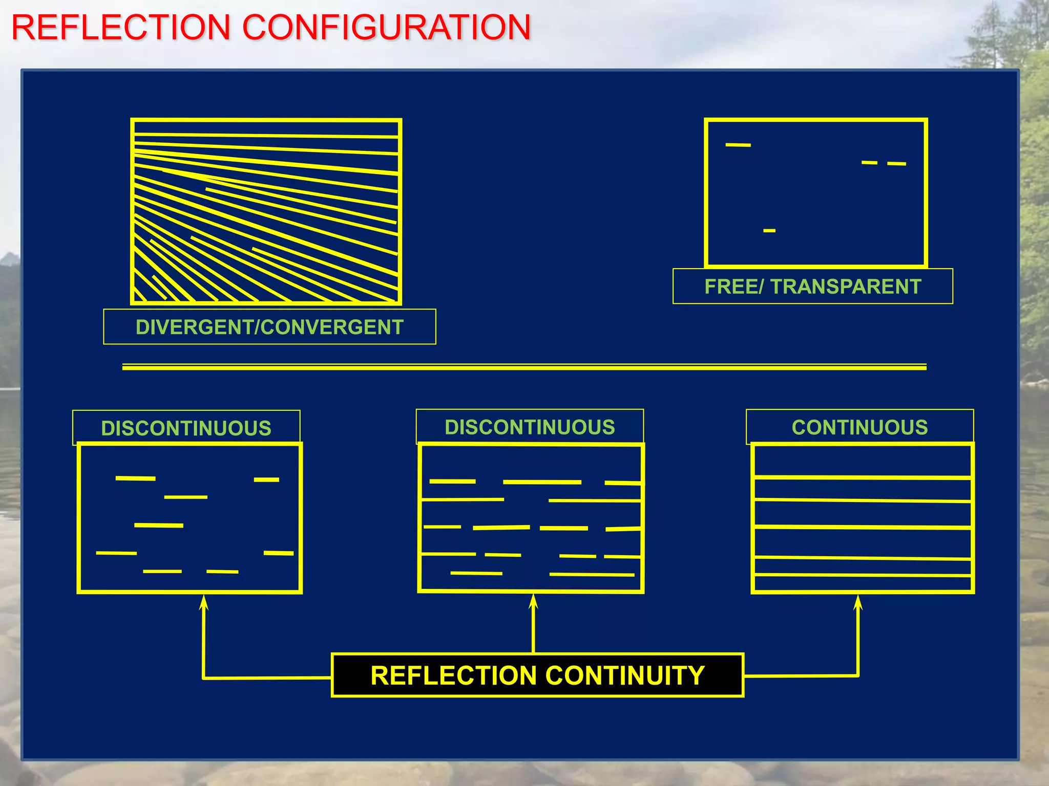 REFLECTION CONFIGURATION
FREE/ TRANSPARENT
DIVERGENT/CONVERGENT
CONTINUOUSDISCONTINUOUS DISCONTINUOUS
REFLECTION CONTINUITY
 