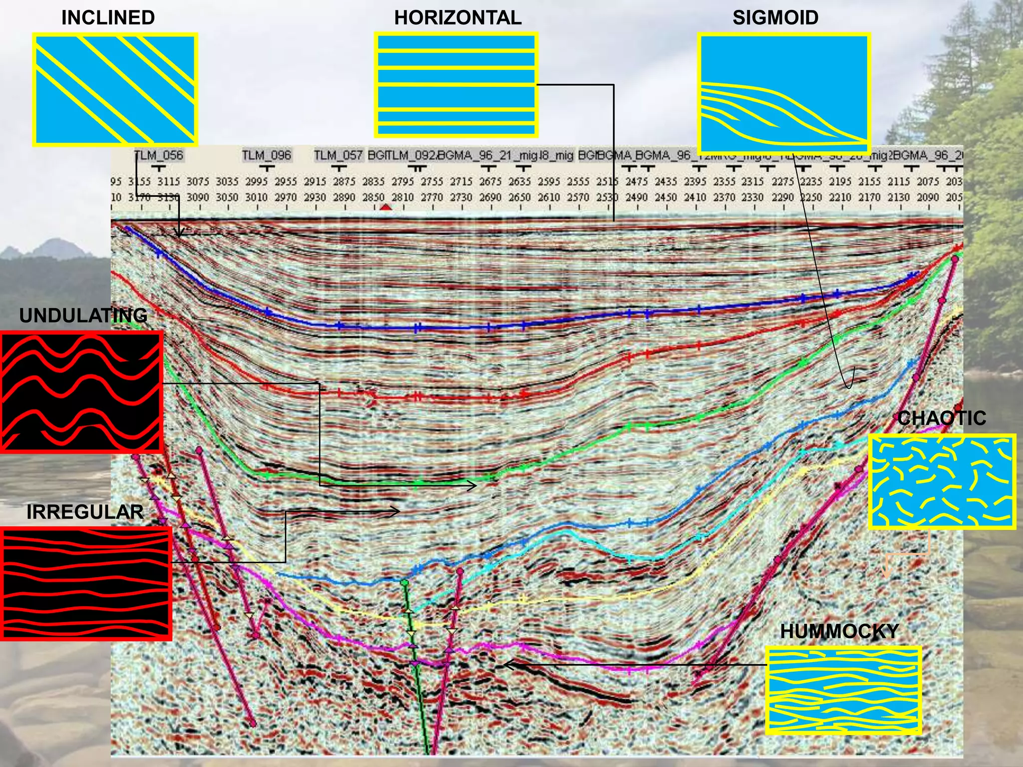 HORIZONTALINCLINED
UNDULATING
IRREGULAR
SIGMOID
CHAOTIC
HUMMOCKY
 