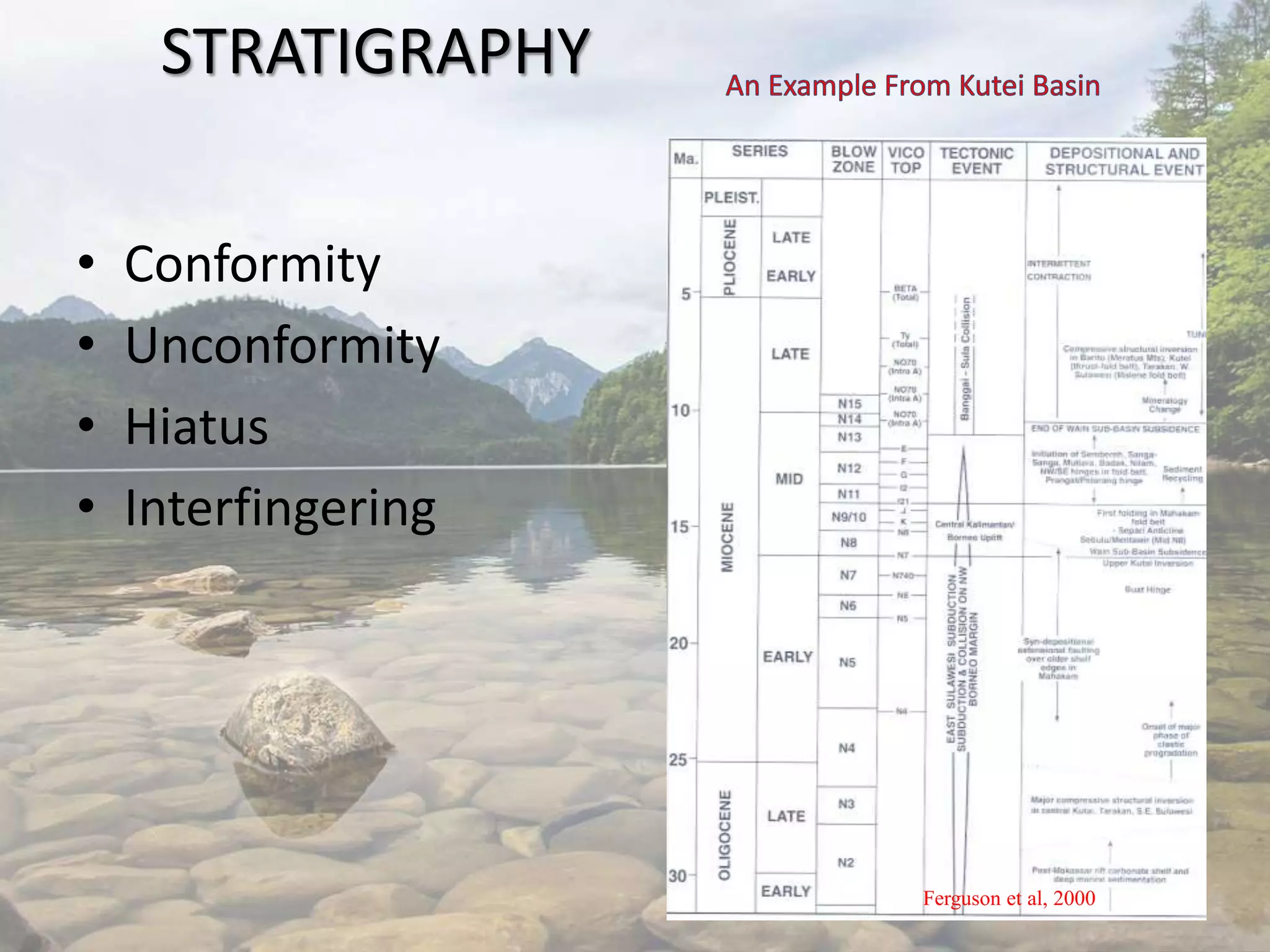 STRATIGRAPHY
• Conformity
• Unconformity
• Hiatus
• Interfingering
Ferguson et al, 2000
 