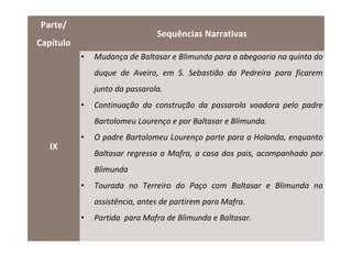 Parte/
                                Sequências Narrativas
Capítulo
           •   Mudança de Baltasar e Blimunda para a abegoaria na quinta do
               duque de Aveiro, em S. Sebastião da Pedreira para ficarem
               junto da passarola.
           •   Continuação da construção da passarola voadora pelo padre
               Bartolomeu Lourenço e por Baltasar e Blimunda.
           •   O padre Bartolomeu Lourenço parte para a Holanda, enquanto
   IX
               Baltasar regressa a Mafra, a casa dos pais, acompanhado por
               Blimunda
           •   Tourada no Terreiro do Paço com Baltasar e Blimunda na
               assistência, antes de partirem para Mafra.
           •   Partida para Mafra de Blimunda e Baltasar.
 