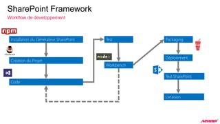 aOS Toulouse - Session - New Experience & SharePoint Framework