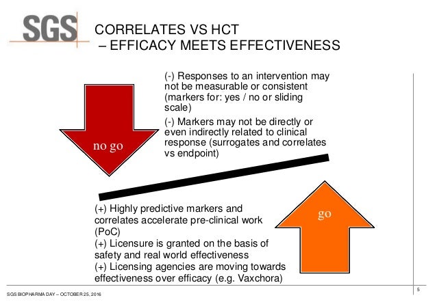 Proof of Efficacy & Effectiveness from Human Challenge Trials