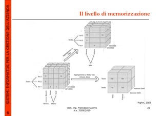 SISTEMI INFORMATIVI PER LA GESTIONE DELL’AZIENDA
                                                              Il livello di memorizzazione




                                                                                     Pighin, 2005

                                                   dott. ing. Francesco Guerra               23
                                                          a.a. 2009/2010
             6
 