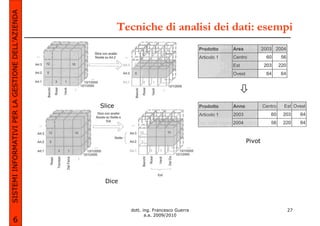 SISTEMI INFORMATIVI PER LA GESTIONE DELL’AZIENDA
                                                           Tecniche di analisi dei dati: esempi




                                                   Slice




                                                                                           Pivot




                                                    Dice



                                                             dott. ing. Francesco Guerra           27
                                                                    a.a. 2009/2010
             6
 