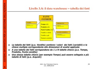 SISTEMI INFORMATIVI PER LA GESTIONE DELL’AZIENDA

                                                                          Livello 3.A: il data warehouse – tabella dei fatti

                                                                                                 FATTI
                                                                                               =VENDITE
                                                                  TEMPO
                                                                                                                       PRODOTTO
                                                                  Tempo (ch)
                                                                                               Tempo (ch)
                                                                  Tempo attributi (da def.)                            Prodotto (ch)
                                                                                                                       Prodotto attributi (da def.)
                                                                                               Prodotto (ch)
                                                                                               PuntoVendita (ch)
                                                                                               Vendite a valore        PUNTO VENDITA
                                                                                                                       PuntoVendita (ch)
                                                                                               Vendite a qtà           PuntoVendita attributi (da def.)



                                                                                               Numero scontrini



                                                   La tabella dei fatti (p.e. Vendite) contiene i valori dei fatti (variabili) e la
                                                   chiave multipla corrispondente alle dimensioni di analisi applicate
                                                   A una tabella dei fatti corrispondono da 1 a N tabelle chiave (p.e. Tempo,
                                                   Prodotto, Punto-vendita)
                                                   Una stessa tabella chiave (per esempio Tempo) può essere collegata a più
                                                   tabelle di fatti (p.e. Acquisti)


                                                                                              dott. ing. Francesco Guerra                                 28
                                                                                                     a.a. 2009/2010
             6
 