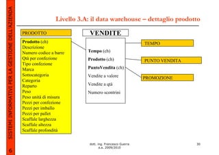 SISTEMI INFORMATIVI PER LA GESTIONE DELL’AZIENDA

                                                                   Livello 3.A: il data warehouse – dettaglio prodotto
                                                   PRODOTTO                    VENDITE
                                                   Prodotto (ch)                                            TEMPO
                                                   Descrizione
                                                   Numero codice a barre      Tempo (ch)
                                                   Qtà per confezione         Prodotto (ch)                 PUNTO VENDITA
                                                   Tipo confezione
                                                   Marca                      PuntoVendita (ch)
                                                   Sottocategoria             Vendite a valore              PROMOZIONE
                                                   Categoria
                                                   Reparto                    Vendite a qtà
                                                   Peso                       Numero scontrini
                                                   Peso unità di misura
                                                   Pezzi per confezione
                                                   Pezzi per imballo
                                                   Pezzi per pallet
                                                   Scaffale larghezza
                                                   Scaffale altezza
                                                   Scaffale profondità

                                                                              dott. ing. Francesco Guerra                   30
                                                                                     a.a. 2009/2010
             6
 