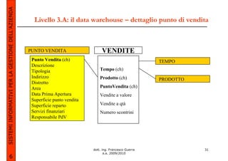 SISTEMI INFORMATIVI PER LA GESTIONE DELL’AZIENDA

                                                     Livello 3.A: il data warehouse – dettaglio punto di vendita



                                                   PUNTO VENDITA                    VENDITE
                                                    Punto Vendita (ch)                                       TEMPO
                                                    Descrizione
                                                    Tipologia                      Tempo (ch)
                                                    Indirizzo                      Prodotto (ch)             PRODOTTO
                                                    Distretto
                                                    Area                           PuntoVendita (ch)
                                                    Data Prima Apertura            Vendite a valore
                                                    Superficie punto vendita
                                                    Superficie reparto             Vendite a qtà
                                                    Servizi finanziari             Numero scontrini
                                                    Responsabile PdV




                                                                               dott. ing. Francesco Guerra              31
                                                                                      a.a. 2009/2010
             6
 