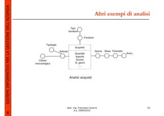 SISTEMI INFORMATIVI PER LA GESTIONE DELL’AZIENDA
                                                                           Altri esempi di analisi




                                                     Analisi acquisti




                                                   dott. ing. Francesco Guerra                  33
                                                          a.a. 2009/2010
             6
 