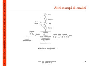 SISTEMI INFORMATIVI PER LA GESTIONE DELL’AZIENDA
                                                                           Altri esempi di analisi




                                                   Analisi di marginalita’




                                                   dott. ing. Francesco Guerra                  34
                                                          a.a. 2009/2010
             6
 