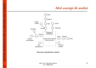 SISTEMI INFORMATIVI PER LA GESTIONE DELL’AZIENDA
                                                                             Altri esempi di analisi




                                                   Servizio assistenza clienti




                                                     dott. ing. Francesco Guerra                  37
                                                            a.a. 2009/2010
             6
 