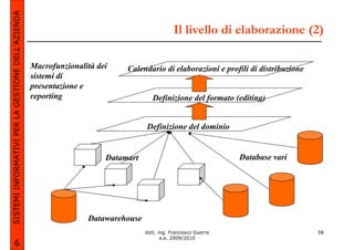 SISTEMI INFORMATIVI PER LA GESTIONE DELL’AZIENDA
                                                                                              Il livello di elaborazione (2)

                                                   Macrofunzionalità dei    Calendario di elaborazioni e profili di distribuzione
                                                   sistemi di
                                                   presentazione e
                                                   reporting                         Definizione del formato (editing)


                                                                                  Definizione del dominio


                                                                       Datamart                                 Database vari




                                                                  Datawarehouse
                                                                                  dott. ing. Francesco Guerra                       58
                                                                                         a.a. 2009/2010
             6
 