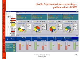 SISTEMI INFORMATIVI PER LA GESTIONE DELL’AZIENDA     Livello 3: presentazione e reporting –
                                                                     pubblicazione di KPI




                                                   dott. ing. Francesco Guerra           67
                                                          a.a. 2009/2010
             6
 