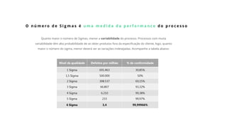 O n ú m e r o d e S i g m a s é u m a m e d i d a d a p e r f o r m a n c e d o p r o c e s s o
Quanto maior o número de Sigmas, menor a variabilidade do processo. Processos com muita
variabilidade têm alta probabilidade de se obter produtos fora da especificação do cliente, logo, quanto
maior o número do sigma, menor deverá ser as variações indesejadas. Acompanhe a tabela abaixo:
 
