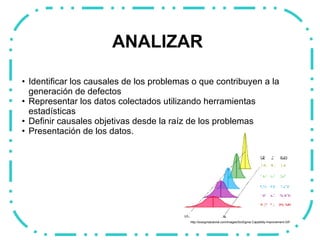 ANALIZAR   Identificar los causales de los problemas o que contribuyen a la generación de defectos  Representar los datos colectados utilizando herramientas estadísticas  Definir causales objetivas desde la raíz de los problemas  Presentación de los datos. http://sixsigmatutorial.com/images/SixSigma-Capability-Improvement.GIF 