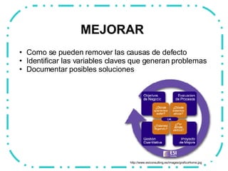 MEJORAR   Como se pueden remover las causas de defecto  Identificar las variables claves que generan problemas  Documentar posibles soluciones http://www.esiconsulting.es/images/graficoHome.jpg 