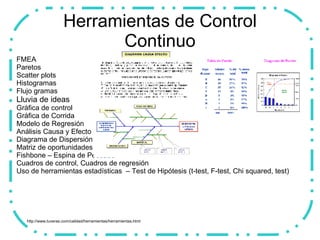 Herramientas de Control Continuo FMEA  Paretos Scatter plots Histogramas Flujo gramas Lluvia de ideas Gráfica de control Gráfica de Corrida Modelo de Regresión Análisis Causa y Efecto Diagrama de Dispersión Matriz de oportunidades Fishbone – Espina de Pescado Cuadros de control, Cuadros de regresión Uso de herramientas estadísticas  – Test de Hipótesis (t-test, F-test, Chi squared, test)   http://www.tuveras.com/calidad/herramientas/herramientas.html 