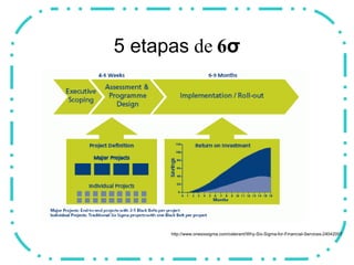 6 Sigma (6σ) | PPT