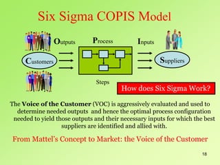 18
Six Sigma COPIS Model
The Voice of the Customer (VOC) is aggressively evaluated and used to
determine needed outputs and hence the optimal process configuration
needed to yield those outputs and their necessary inputs for which the best
suppliers are identified and allied with.
From Mattel’s Concept to Market: the Voice of the Customer
Customers Suppliers
Outputs Inputs
Process
Steps
How does Six Sigma Work?
 