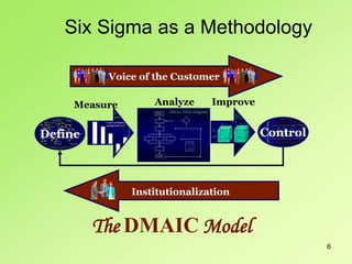 6
The DMAIC Model
Define Control
Measure Improve
Analyze
Voice of the Customer
Institutionalization
Six Sigma as a Methodology
 