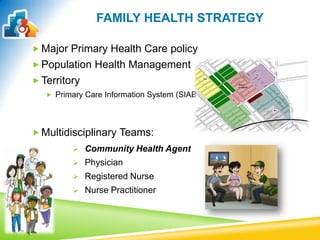 FAMILY HEALTH STRATEGY
 Community Health Agent
 Physician
 Registered Nurse
 Nurse Practitioner
 Major Primary Health Care policy
 Population Health Management
 Territory
 Primary Care Information System (SIAB)
 Multidisciplinary Teams:
 