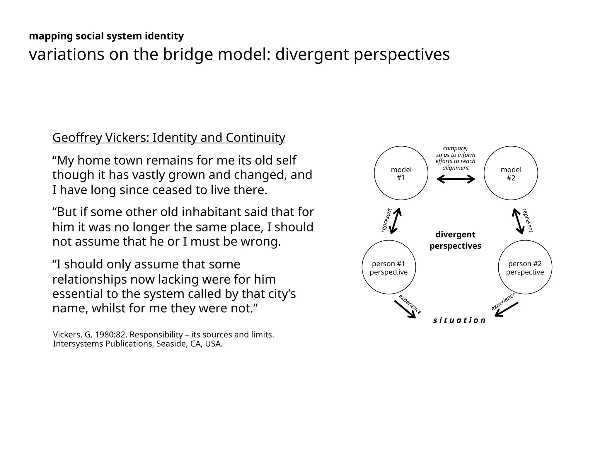 compare,
so as to inform  
efforts to reach
alignment
represent
person #1
perspective
divergent
perspectives
person #2
perspective
represent
s i t u a t i o n
experience experience
model
#1
model
#2
mapping social system identity
variations on the bridge model: divergent perspectives
Geoffrey Vickers: Identity and Continuity
“My home town remains for me its old self
though it has vastly grown and changed, and
I have long since ceased to live there.
“But if some other old inhabitant said that for
him it was no longer the same place, I should
not assume that he or I must be wrong.
“I should only assume that some
relationships now lacking were for him
essential to the system called by that city’s
name, whilst for me they were not.”
Vickers, G. 1980:82. Responsibility – its sources and limits.
Intersystems Publications, Seaside, CA, USA.
 