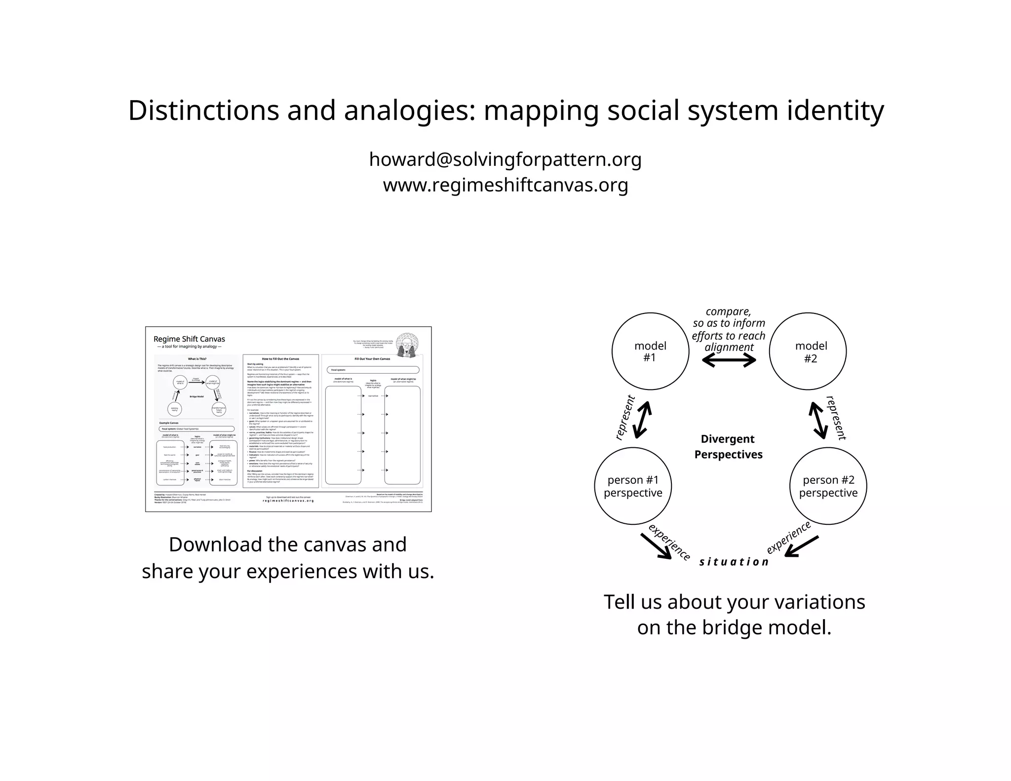 howard@solvingforpattern.org
www.regimeshiftcanvas.org
Distinctions and analogies: mapping social system identity
Download the canvas and  
share your experiences with us.
compare,
so as to inform  
efforts to reach
alignment
represent
person #1
perspective
Divergent
Perspectives
person #2
perspective
represent
s i t u a t i o n
experience experience
model
#1
model
#2
Tell us about your variations
on the bridge model.
 