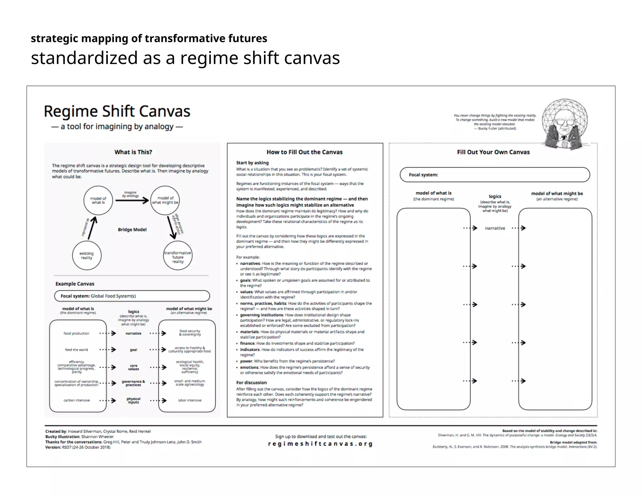 strategic mapping of transformative futures
standardized as a regime shift canvas
 