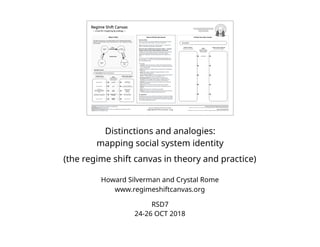 Distinctions and analogies:  
mapping social system identity
(the regime shift canvas in theory and practice)
Howard Silverman and Crystal Rome
www.regimeshiftcanvas.org
RSD7
24-26 OCT 2018
 