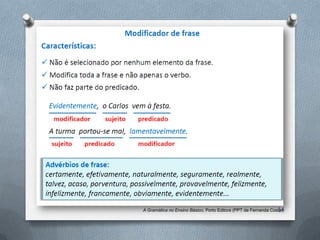 14
A Gramática no Ensino Básico, Porto Editora (PPT de Fernanda Costa)
 