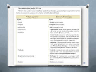 18
Dicionário terminológico – principais alterações, Texto
 